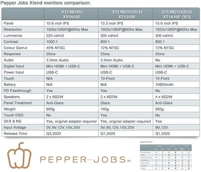 Pepper Jobs XtendTouch USB-C Portable Monitor (XT1310F)
