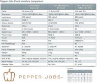 Pepper Jobs XtendViz USB-C Portable Monitor (XV1610F)