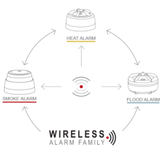 Cavius Trådløs seriekoblet varmevarsler (3103-006)