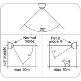Cavius PIR / Bevegelsessensor - til HUB (6005-002)