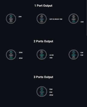 Ugreen 69W billader 2x USB-C 1x USB-A, PPS, Power Delivery 3.0, Qualcomm Quick Charge 3 (20467)