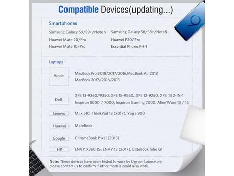 Ugreen USB-C til HDMI kabel Aluminum 1.5m (Gray Black) (50570)