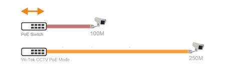 Wi-Tek PoE+ Switch -  8 kanaler 802.3at - 30W pr port (max 120W) (WI-PS210)