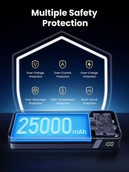 Ugreen Hurtigladende Powerbank 145W 25000 mAh (90597A)