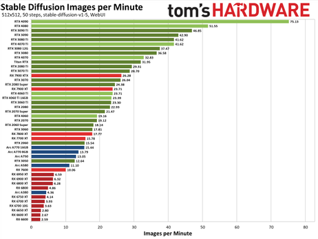 Multicom AI385 Stable Diffusion - konfigurator Intel Core Ultra-prosessor (Arrow Lake), DDR5-minne, PCIe 4.0/5.0 SSD, USB-C foran og bak