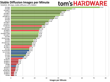 Multicom AI385 Stable Diffusion - konfigurator Intel Core Ultra-prosessor (Arrow Lake), DDR5-minne, PCIe 4.0/5.0 SSD, USB-C foran og bak