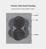 Xiaomi Hutt ekstra mop for DDC* (10 stk) (HUTT-MOP-DDC5)