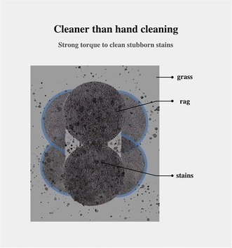 Xiaomi Hutt ekstra mop for DDC* (10 stk) (HUTT-MOP-DDC5)