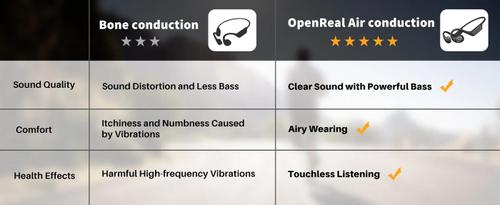 Tozo OpenReal hodetelefoner med luftledningsteknologi (TZ-OpenReal)