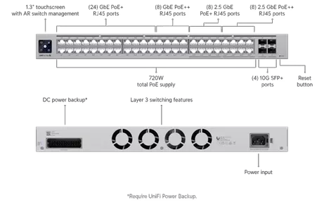 Ubiquiti UniFi Pro Max 48 PoE - switch - 48 porter - Styrt - rackmonterbar (USW-Pro-Max-48-PoE)