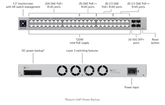 Ubiquiti UniFi Pro Max 48 PoE - switch - 48 porter - Styrt - rackmonterbar (USW-Pro-Max-48-PoE)