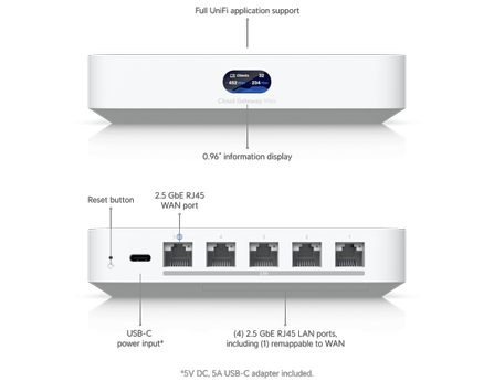 Ubiquiti UniFi Cloud Gateway Max NS (UCG-MAX-NS)