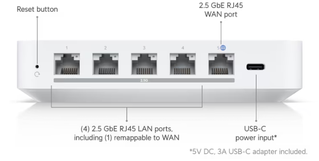 Ubiquiti UniFi UXG Gateway Max (UXG-Max)