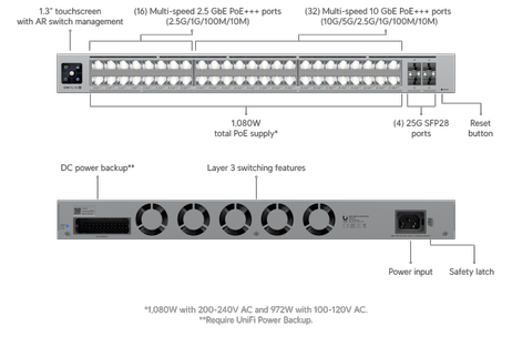 Ubiquiti UniFi Pro XG 48 PoE 1080W (USW-Pro-XG-48-PoE)