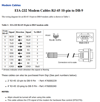 Digi 48'' RJ-45/ DB-9M Straight Cable (10 pin) (76000240)